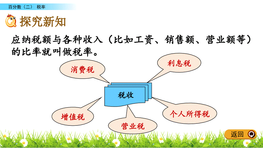 新人教版六年级数学下册《2.3 税率》教学课件_第4页