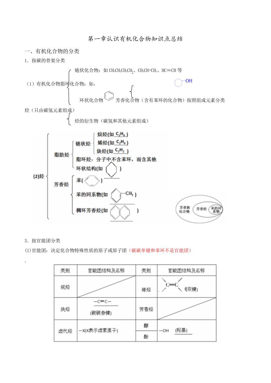 高二化学选修5第一章知识点总结-word_第1页