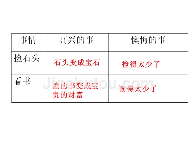 读书再读书课件5,五年级语文,精品系列_第3页