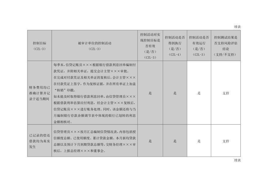 投资与筹资循环测试底稿_第5页