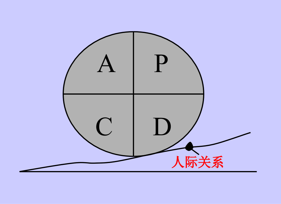 工厂5S讲义_第3页