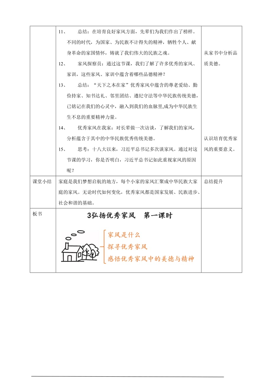 部编版五年级道德与法治下册课件3《弘扬优秀家风》第一课时教案_第2页