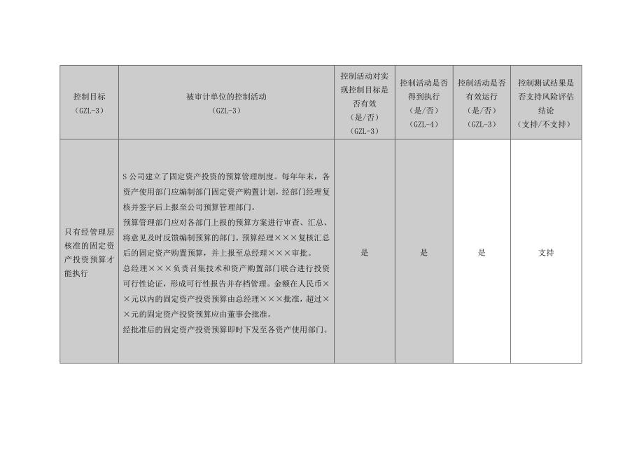 内部控制工作底稿-固定资产循环测试底稿_第3页