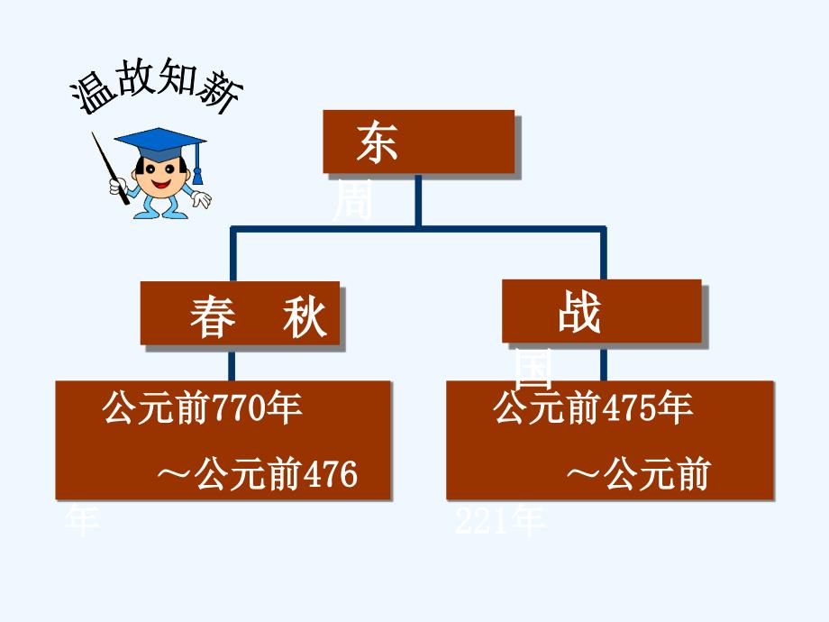 岳麓版历史七上《春战国的纷争》ppt课件.ppt_第4页