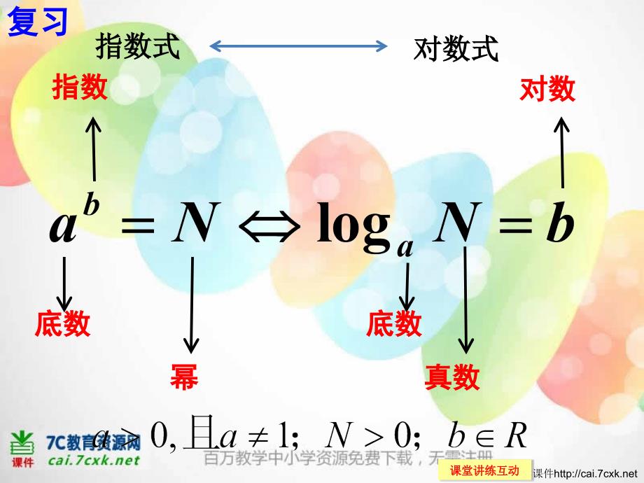 新人教A高中数学必修一2.2.1 对数与对数运算（四）教学参考课件.ppt_第2页