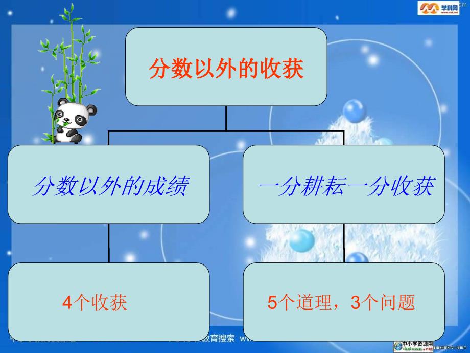 教科版思品七上《分数之外的收获》ppt课件2.ppt_第2页