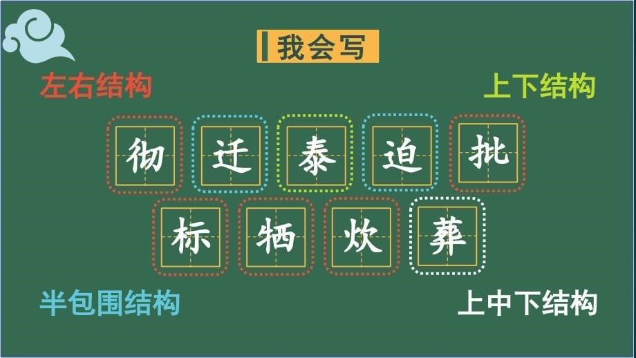 新人教六年级下语文12为人民服务教学课件_第5页