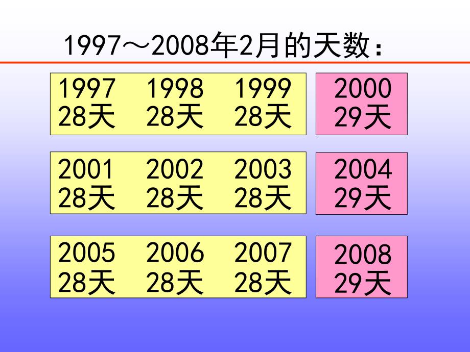 三年级数学认识平年和闰年,精品系列_第4页