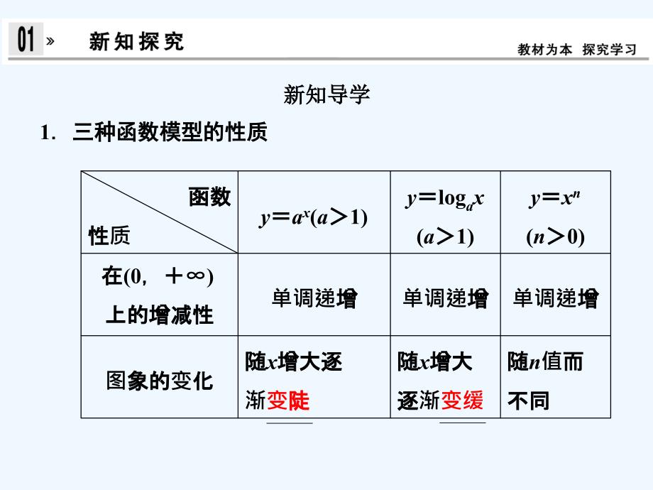 新人教A版数学必修一 3.2.1《几类不同增长的函数模型》课件2.ppt_第3页