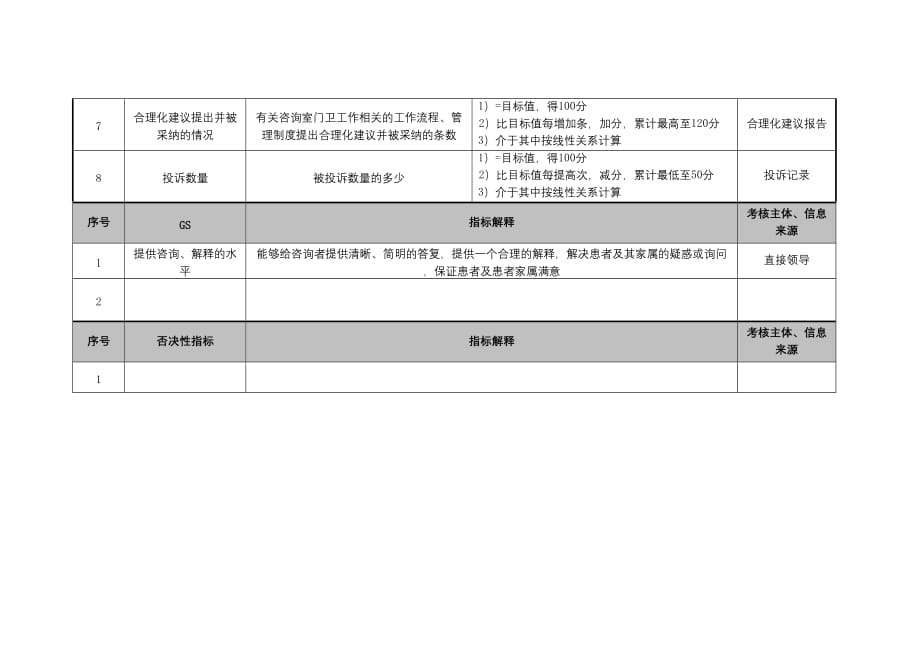 保卫科咨询室门卫绩效考核指标_第2页