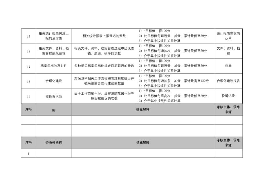 保卫科干事绩效考核指标_第3页