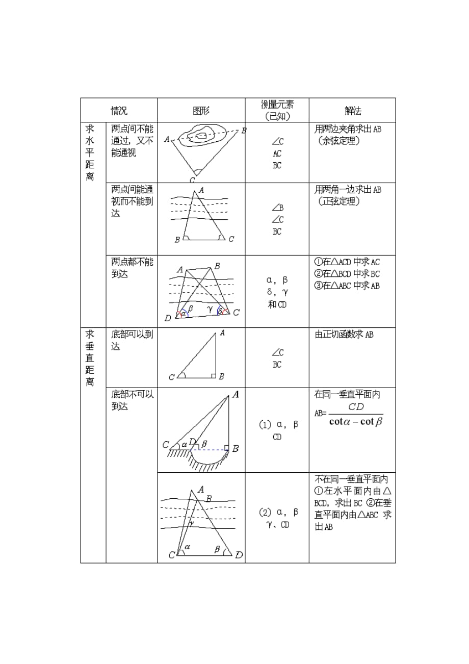 数学：1.2《应用举例》教案（4）（新人教B必修5）.doc_第3页