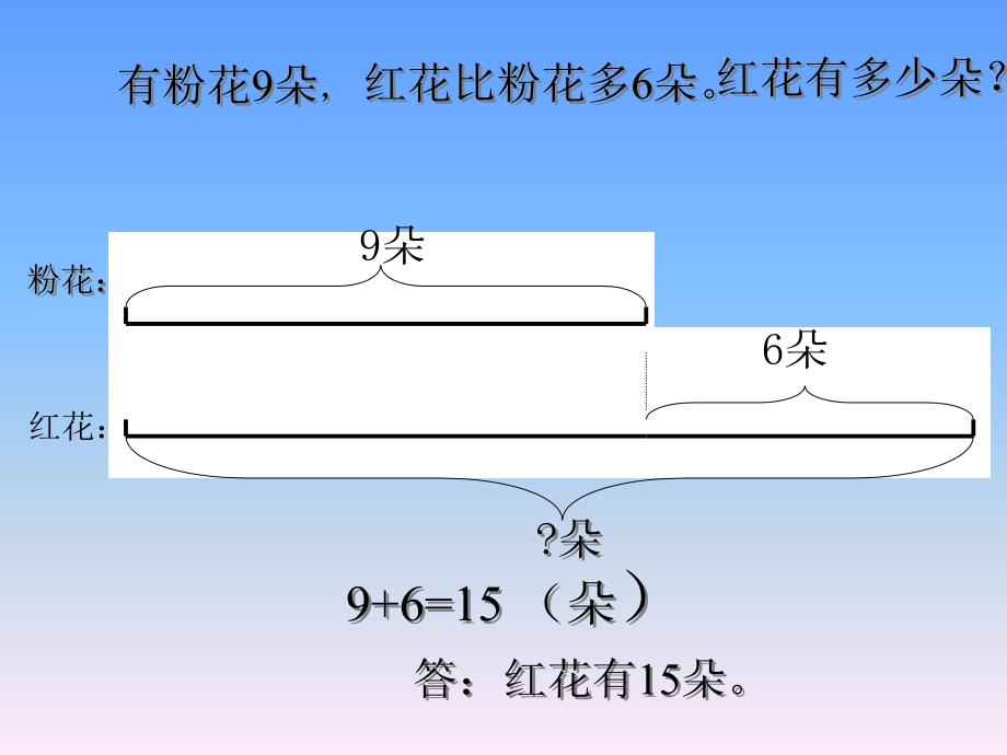 二年级数学求比一个数多几的数是多少的应用题2,成才系列_第2页