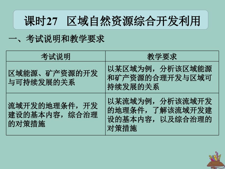 2020高考地理艺考生文化课专题十五区域生态、资源的可持续发展课时27区域自然资源综合开发利用_第2页