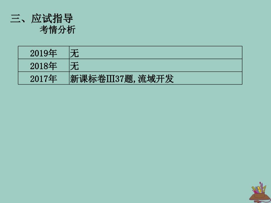 2020高考地理艺考生文化课专题十五区域生态、资源的可持续发展课时27区域自然资源综合开发利用_第4页