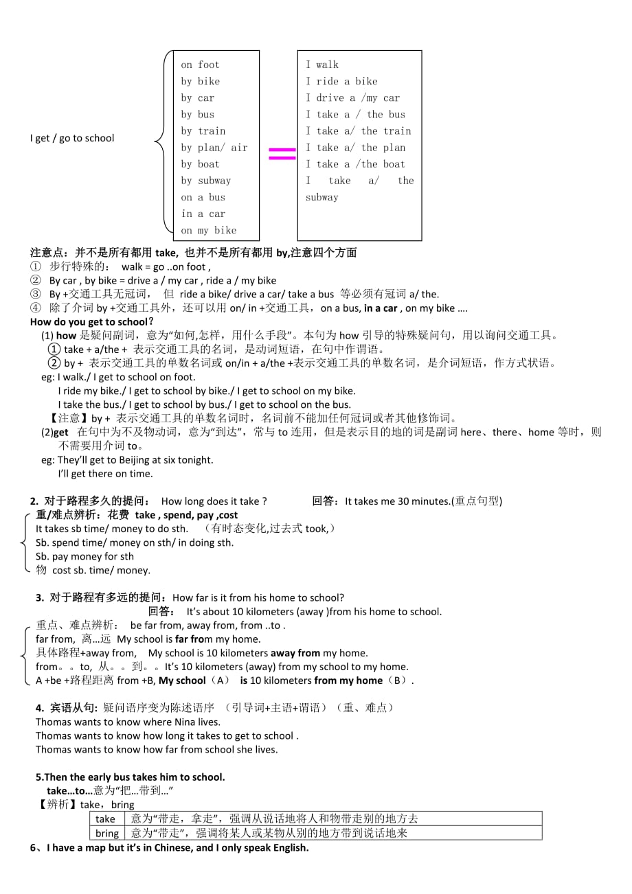 七年级-Unit-3-How-do-you-get-to-school--知识点总结+练习测试-最全辅导教材-重点单词及句子-复习必备_第2页