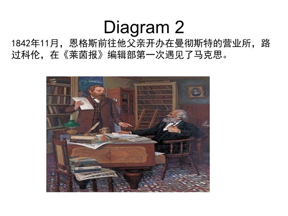 伟大的友谊课件4,五年级语文,精品系列_第2页