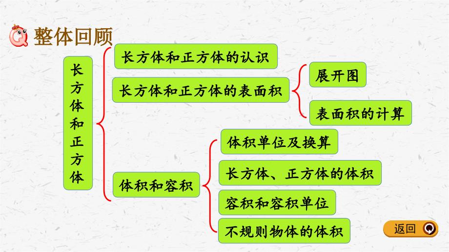 人教版数学五年级下册3.17整理和复习课件_第2页