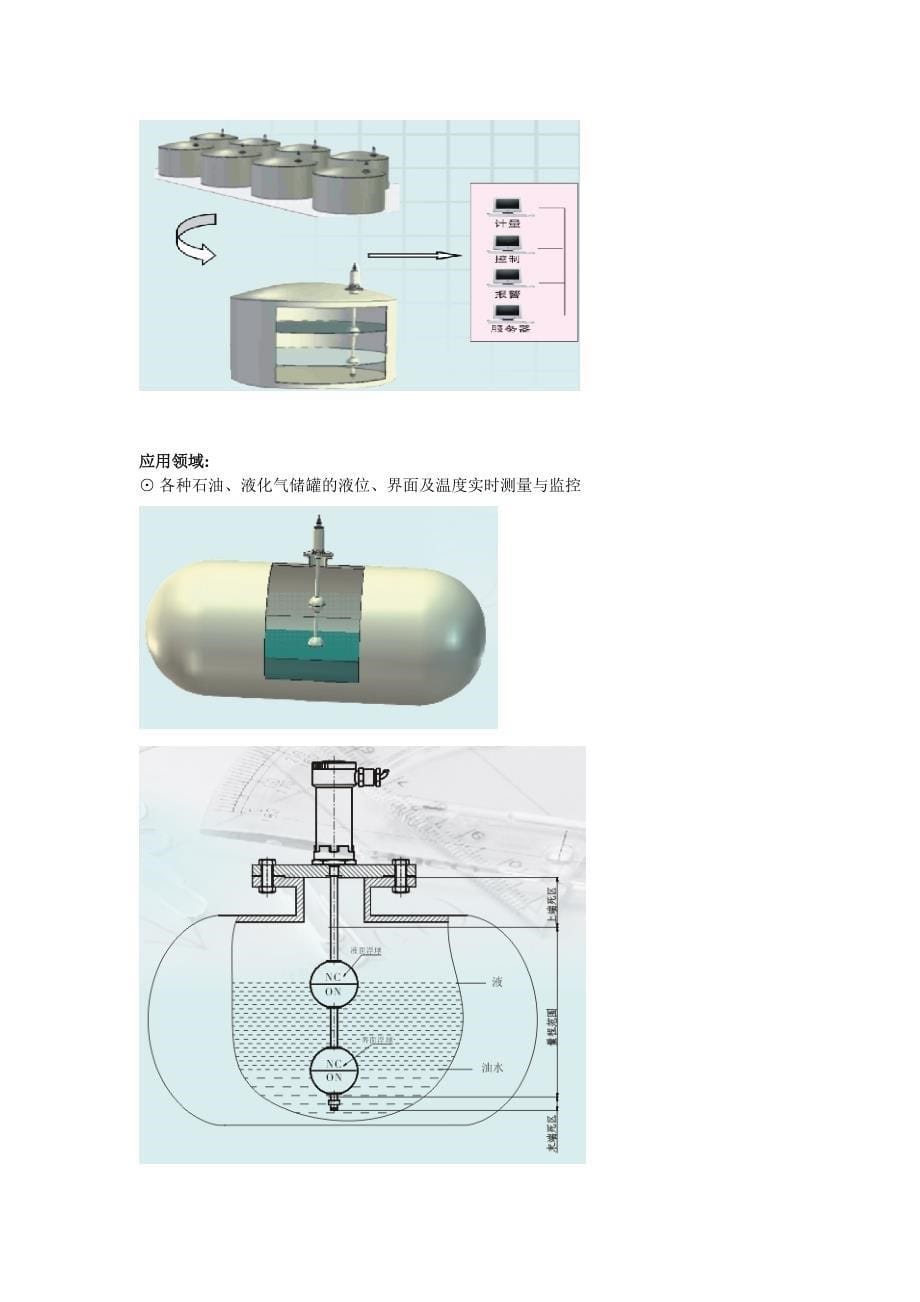 数字输出磁致伸缩液位传感器_第5页