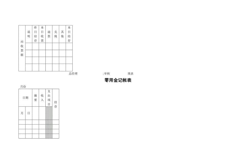 XX公司财务表格-出纳日报表_第5页