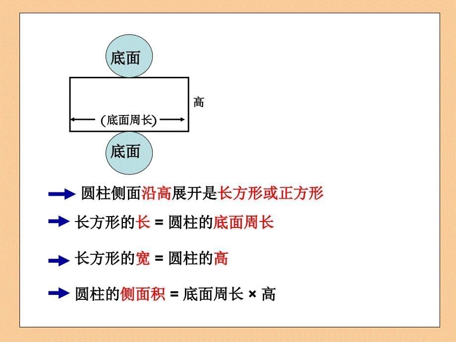 六年级下册数学课件2.1.1 圆柱的表面积 西师大版 (6)_第5页