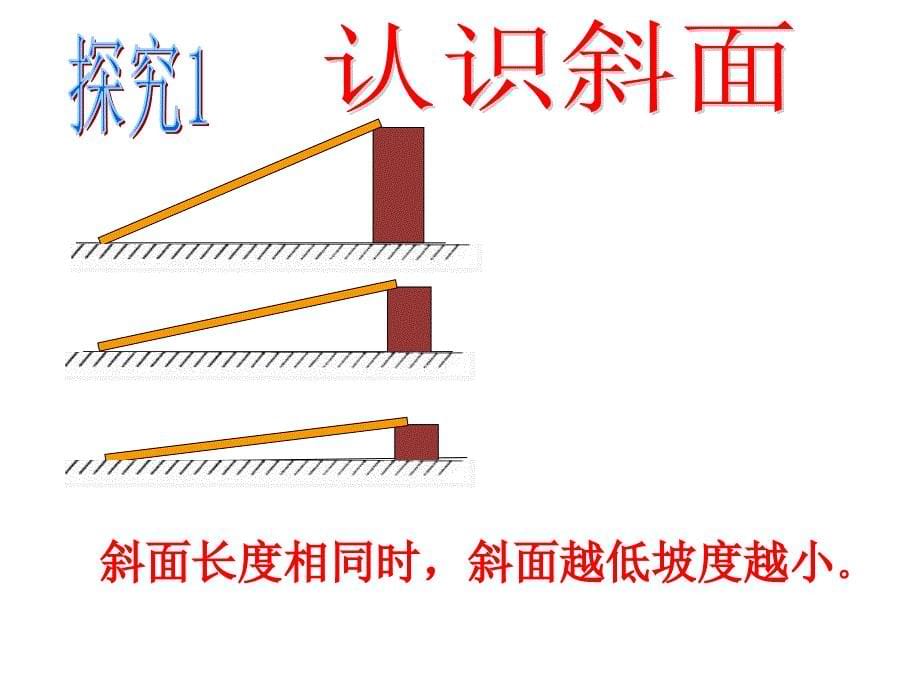 五年级下册科学课件5.18斜面青岛版_第5页