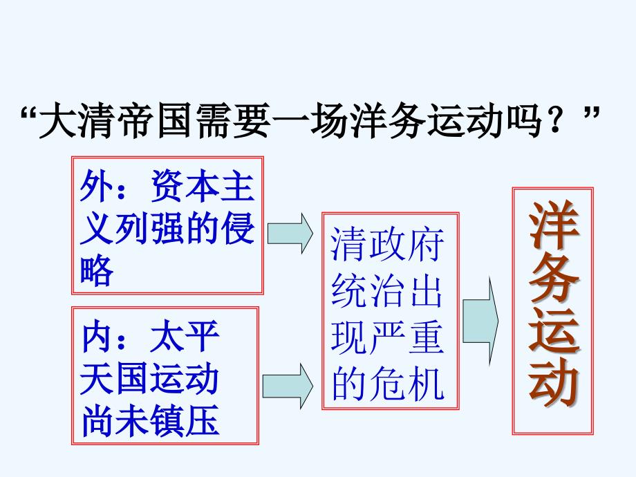 川教版历史八上《洋务运动》ppt课件3.ppt_第3页