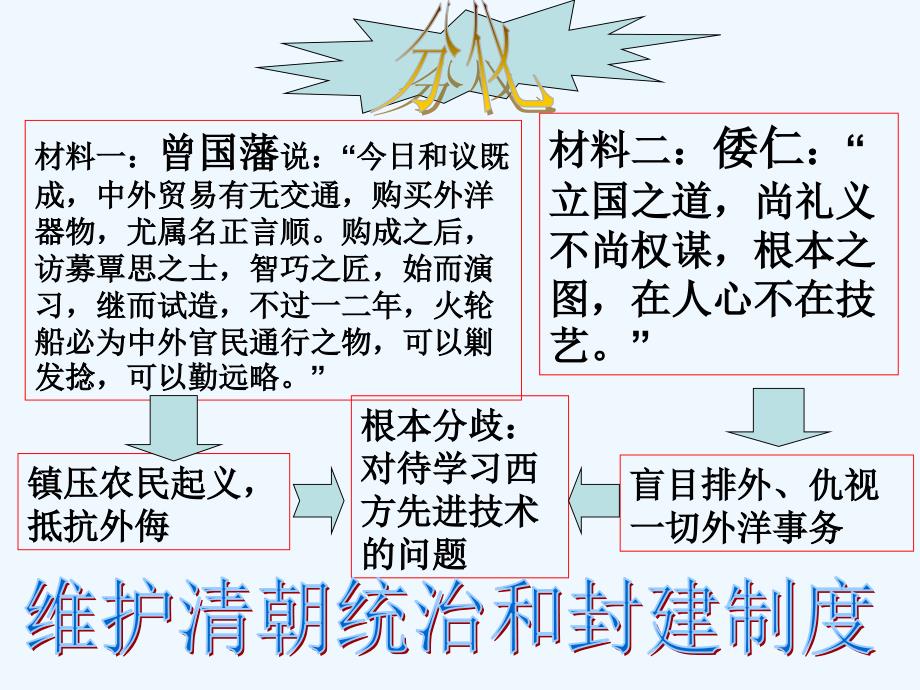 川教版历史八上《洋务运动》ppt课件3.ppt_第4页