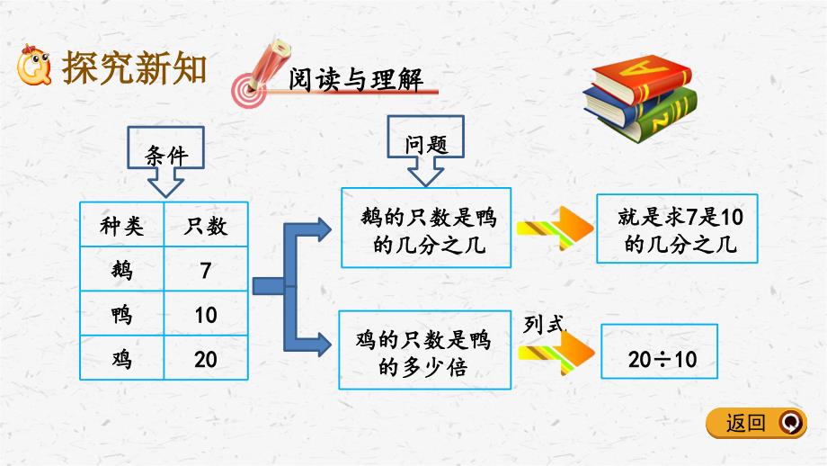 人教版数学五年级下册4.5求一个数是另一个数的几分之几课件_第3页