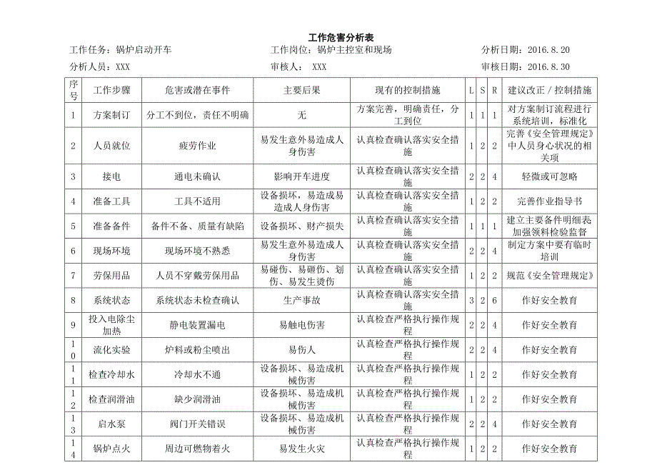 蒸汽锅炉工作危害分析表_第1页