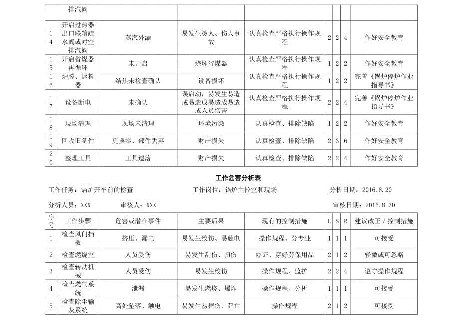 蒸汽锅炉工作危害分析表_第5页