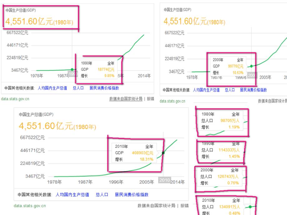 三步走战略与全面建成小康社会_第2页