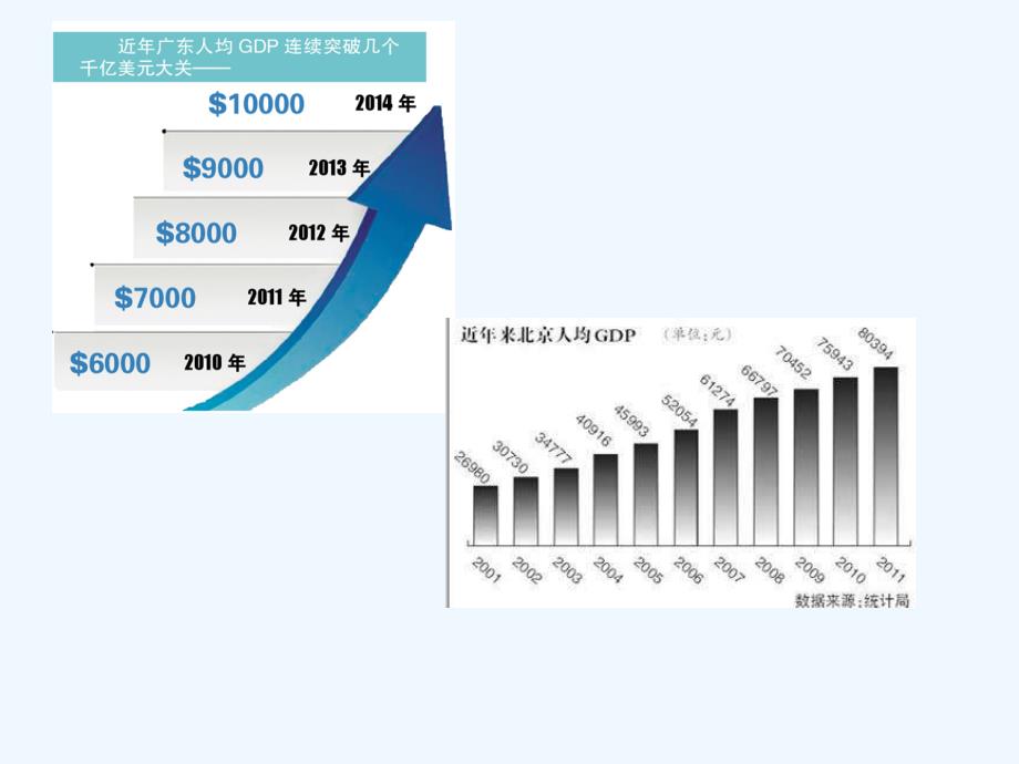 三步走战略与全面建成小康社会_第4页