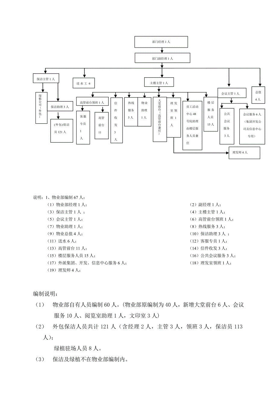 职责说明物业部_第2页