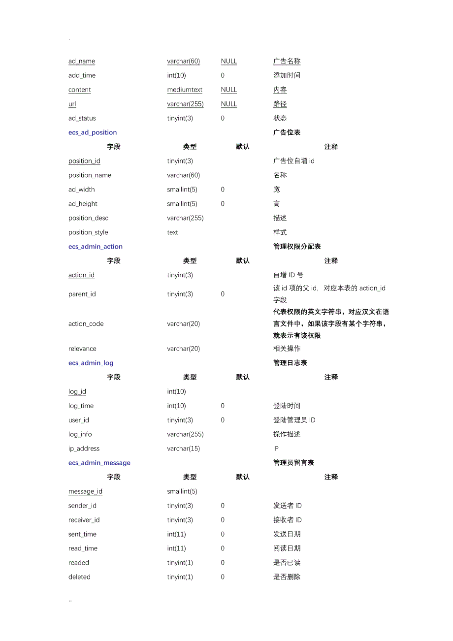 ecshop2.27数据表注释_第2页