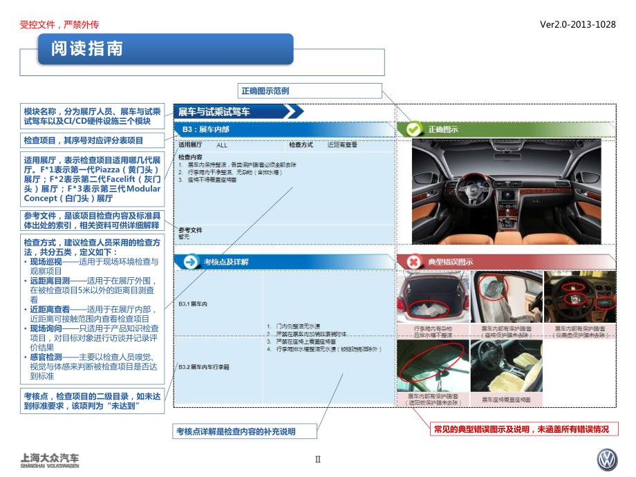 上海大众2013年经销商销售现场检查指导手册-Q4版_第3页