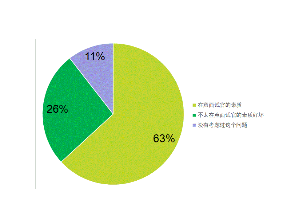 【精编】HR招聘礼仪培训课件_第4页