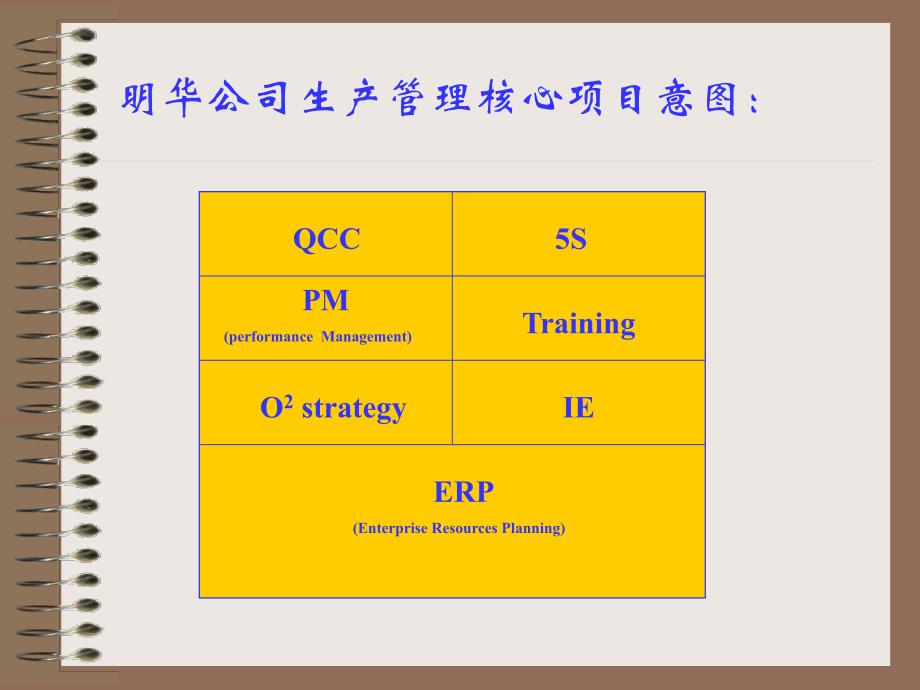 【精编】某公司生产管理活动纪实_第3页