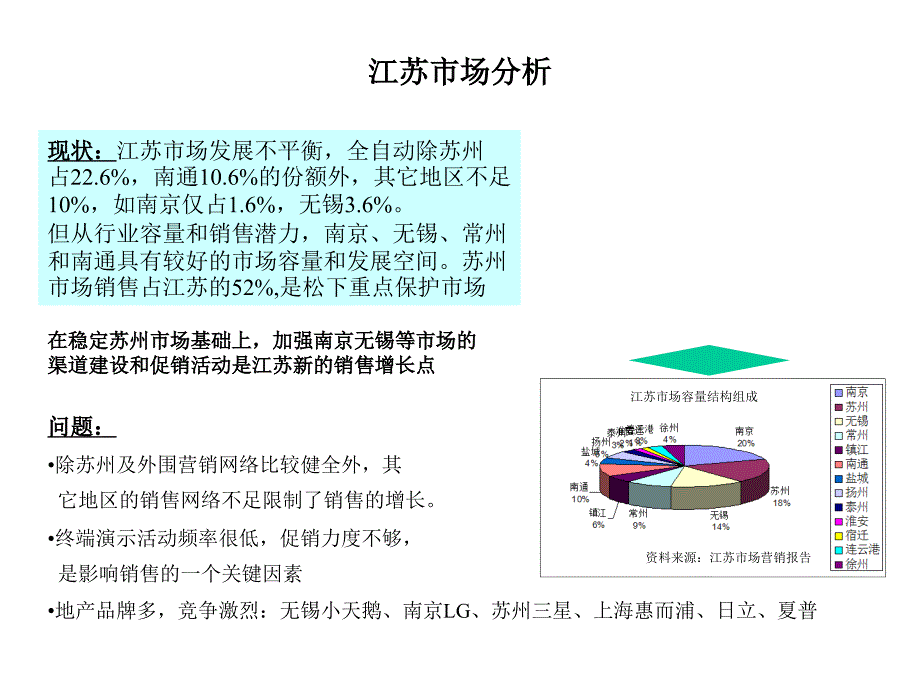 【精编】某洗衣机促销方案_第4页