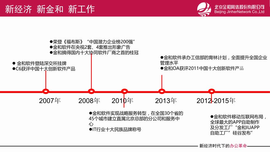 金和OA办公介绍_第4页