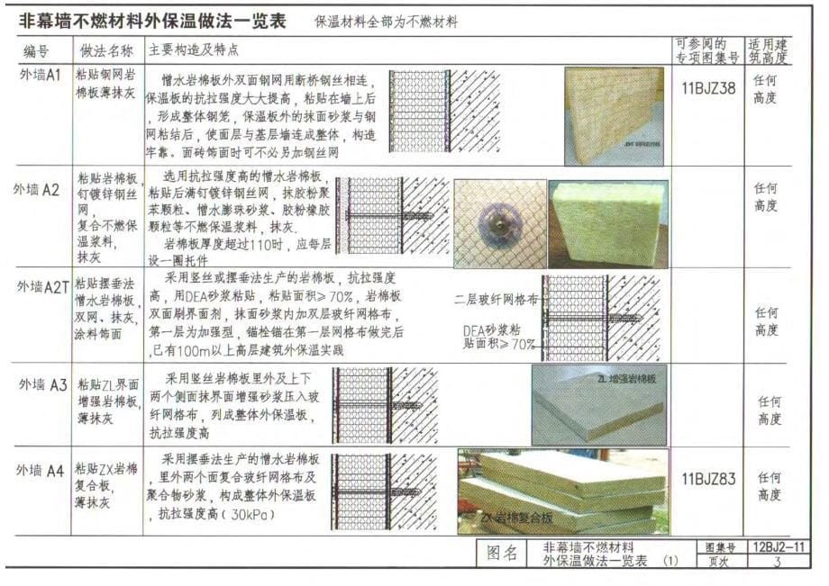 12BJ2-11_A级不燃材料外墙外保温_第5页