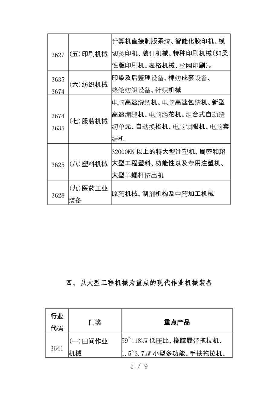 开发区重点发展的产业与产品教案_第5页