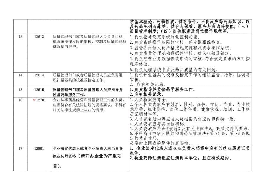 简约版GSP检查细则_第5页