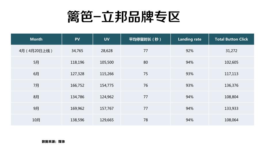 【精编】某公司年度整合解决方案_第4页