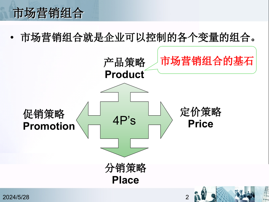 市场营销第5讲——产品策略_第2页
