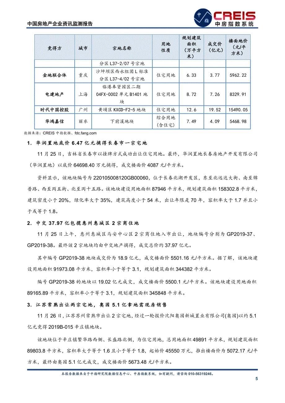 《中国房地产企业资讯监测报告（2019年11月25日-2019年12月1日）》_第5页