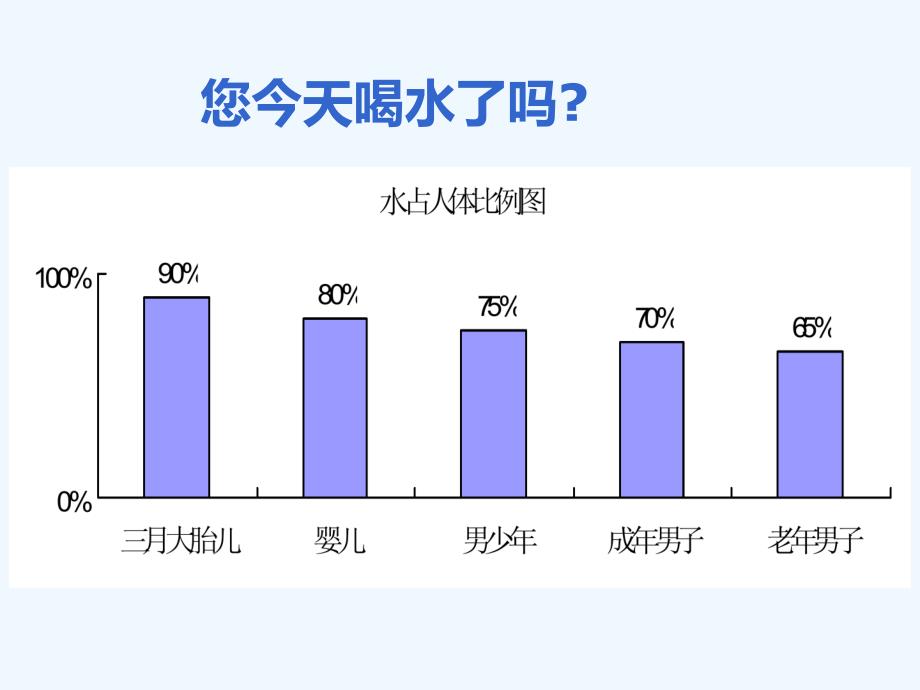 水知识和水处理培训课程_第4页