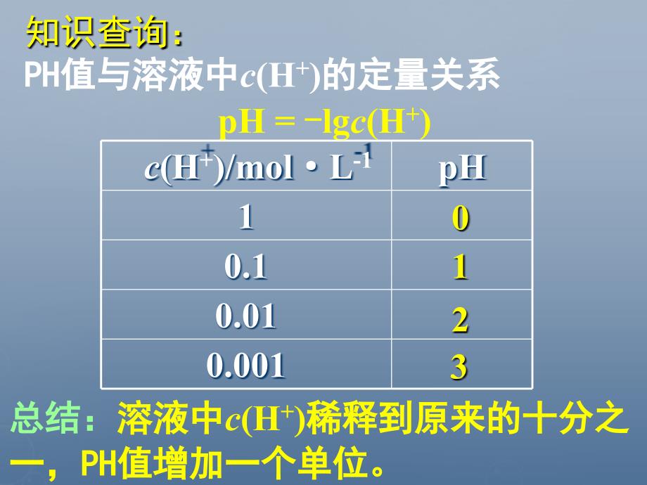 教学：高中化学 3.1《弱电解质的电离》课件2 新人教版选修4_第2页