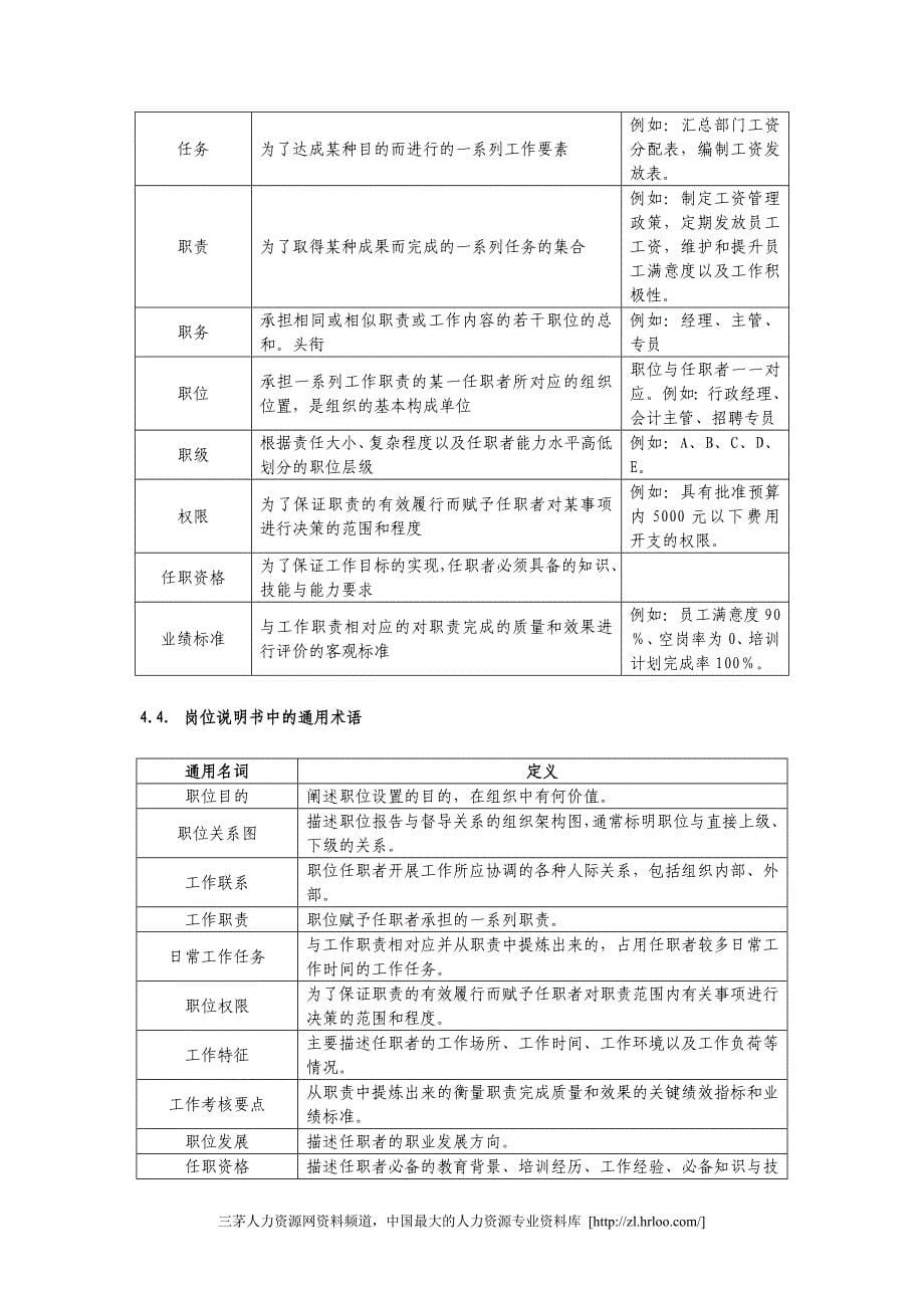 【精编】岗位分析及岗位说明书编写作业规程_第5页