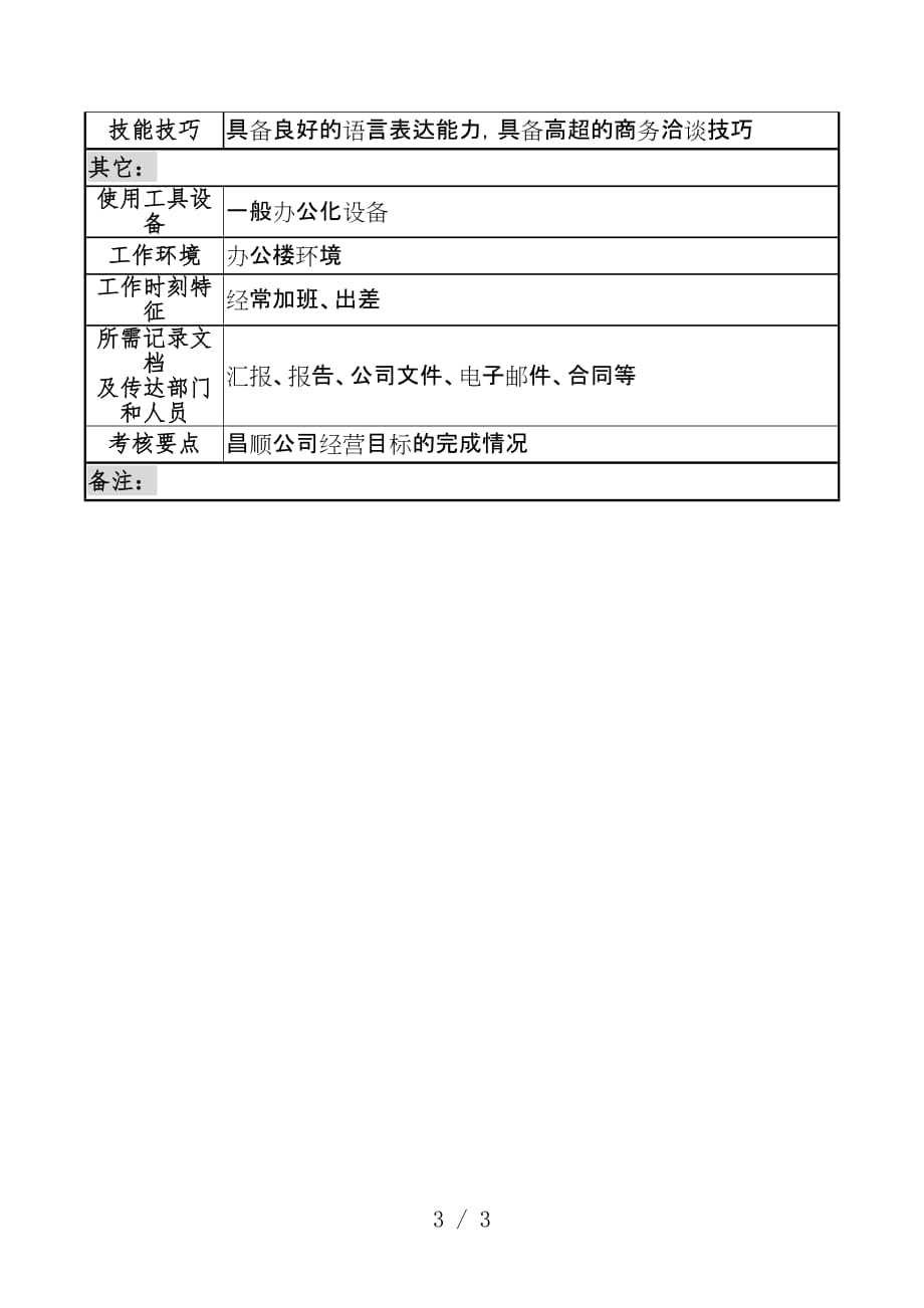 咨询公司新丰化纤项目策划说明书大全19_第3页